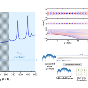 wireless communication sensing and security above 100 GHz research paper